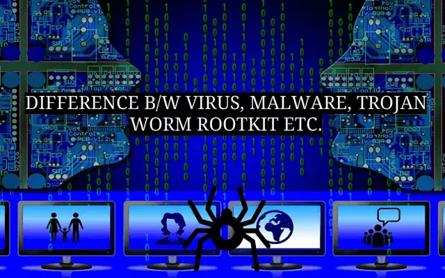 Difference Between Virus Malware Trojan Worm Rootkit Spyware