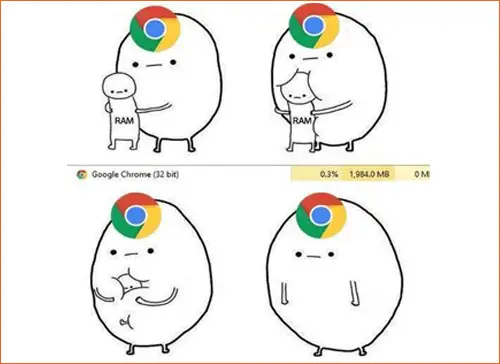 chrome high ram usages meme