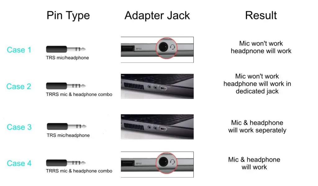 microphone pins and compatible audio jacks